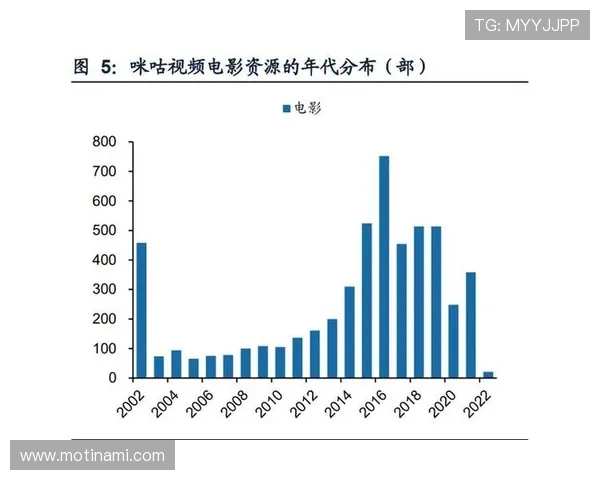 咪咕体育直播平台会员专享内容及定制服务介绍